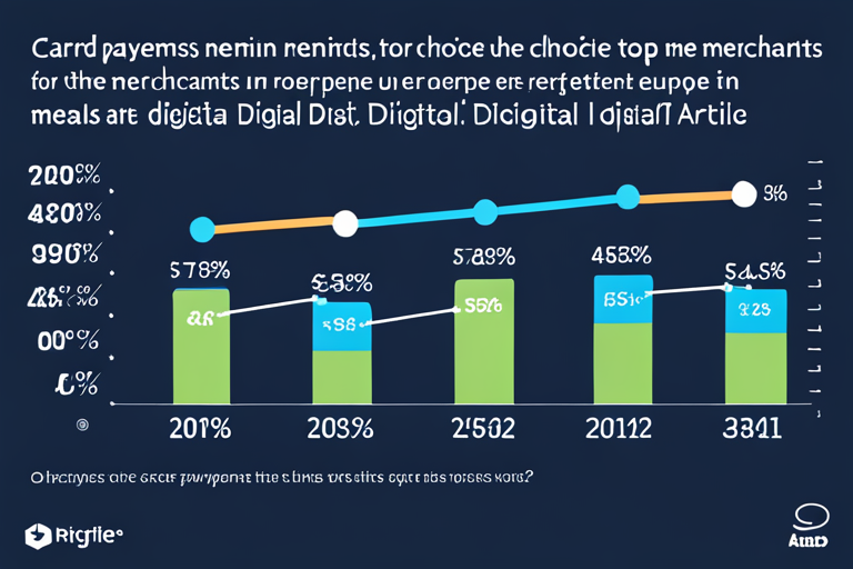 Card Payments Remain the Top Choice for Merchants in Europe, Survey Reveals